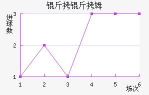 ����ķ��������������