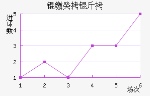 �ɵ�ά���ǹ����������������