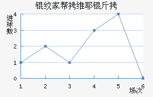 �ʼҰ�άҮ���������������