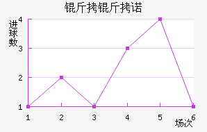 ������ŵ�˽�������������