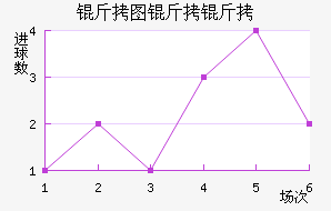 ��ͼ���ս�������������