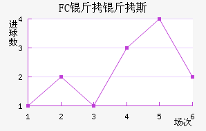 FC����˹��������������