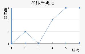 FCʥ��������������������