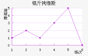 ��ά˹��������������