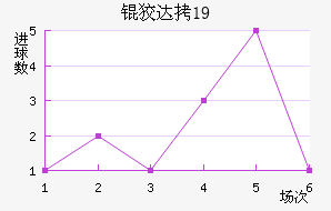 �ƴﲻ��÷U19��������������