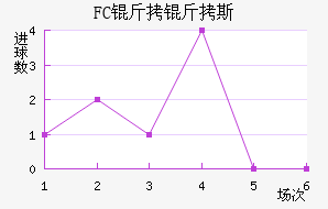 FC����˹��������������