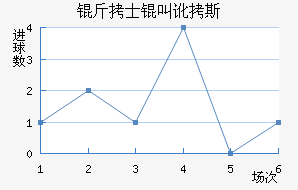 ��ʿ�ж�˹��������������