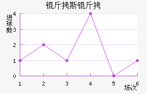 ��˹����˹��������������