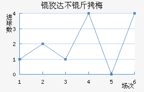 �ƴﲻ��÷��������������