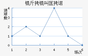 ���п�ŵ��������������