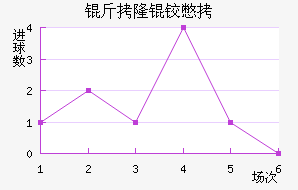 ��¡�±Ƚ�������������