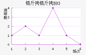 ������B93��������������