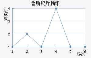 ³˹��ά��������������