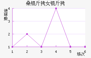 SCɣ��Ů���������������