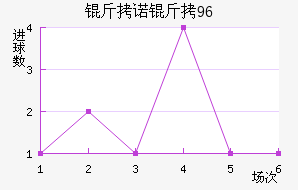 ��ŵ��96��������������