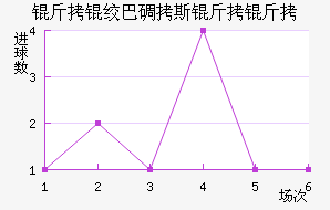 ���ʰ͵�˹������������������