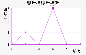 ����˹��ŵ��������������