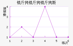 ������˹��������������