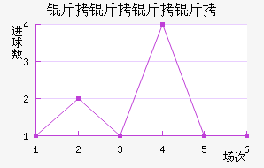 ����������������������