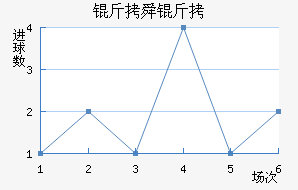 ��˴����������������