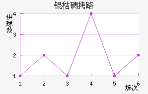 �յ�·��������������