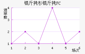 ��ɼ��FC��������������