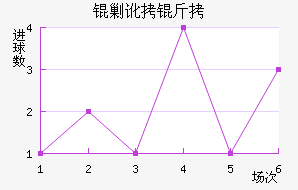 �˶����������������