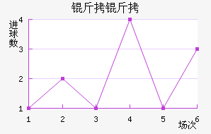 ������������������