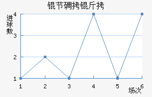 �ڵ���֧��������������