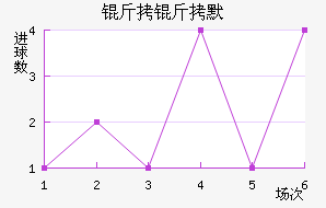 ����Ĭ��������������