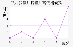 �������յ½�������������