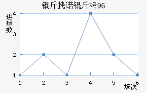 ��ŵ��96��������������