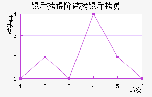 ���ײ���Ա��������������