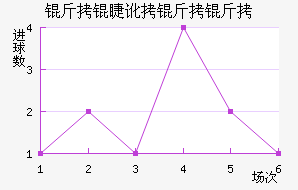 ���޶�������������������