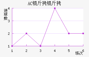 AC������������������