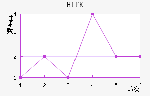 HIFK�����������������