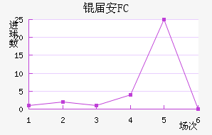 �찲FC��������������