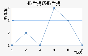 ��ŵ����˹��������������