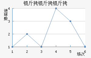 �����������������������