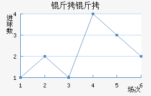 �����������������