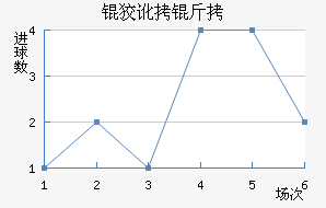 �ƶ��½�������������