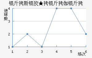 ��˹�ơ���٤����������������