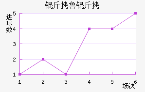 ��³�ս�������������