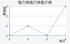 �������������������