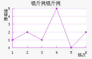 ������������������