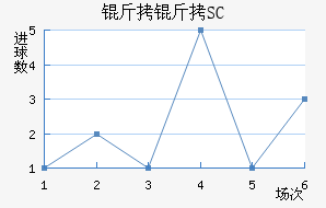 ����SC��������������