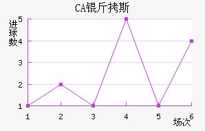 CA��˹���ǽ�������������