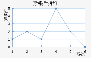 ˹��ά���������������