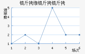 ��ά���ǽ�������������