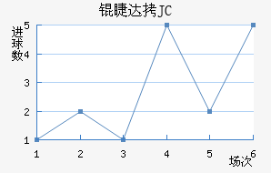 �޴�JC��������������